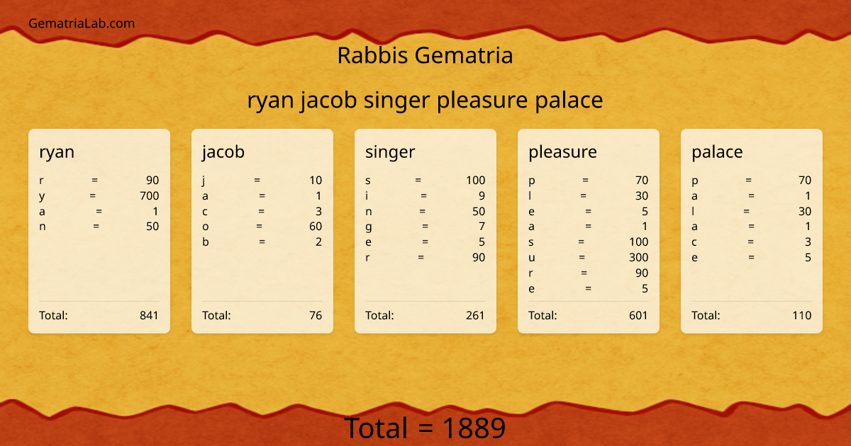 ryan jacob singer pleasure palace in rabbis Gematria